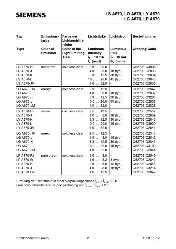 LYA670