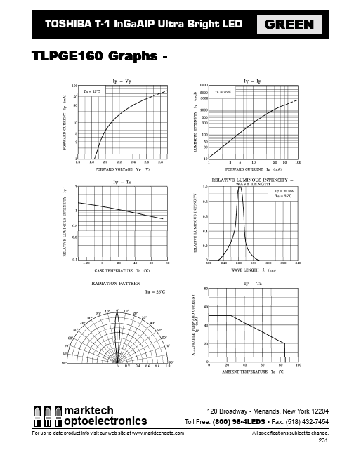 TLPGE160