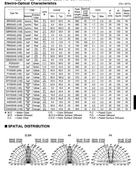 EBR5524S