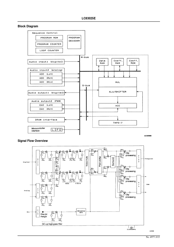 LC83025E