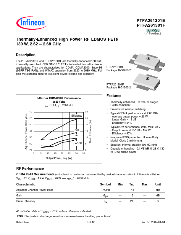 PTFA261301F