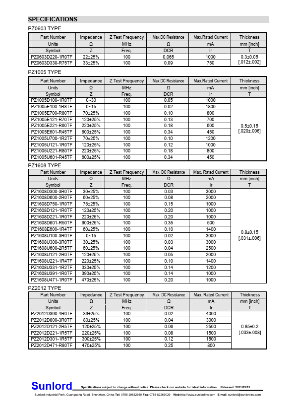 PZ2012U421-1R0TF