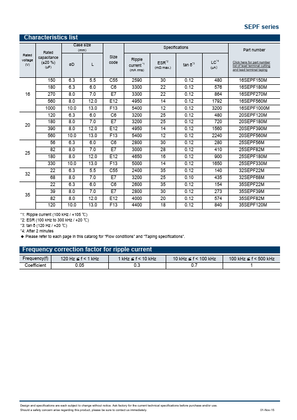 datasheet Preview Page 2