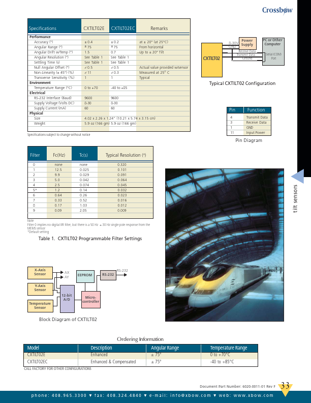 datasheet Preview Page 2