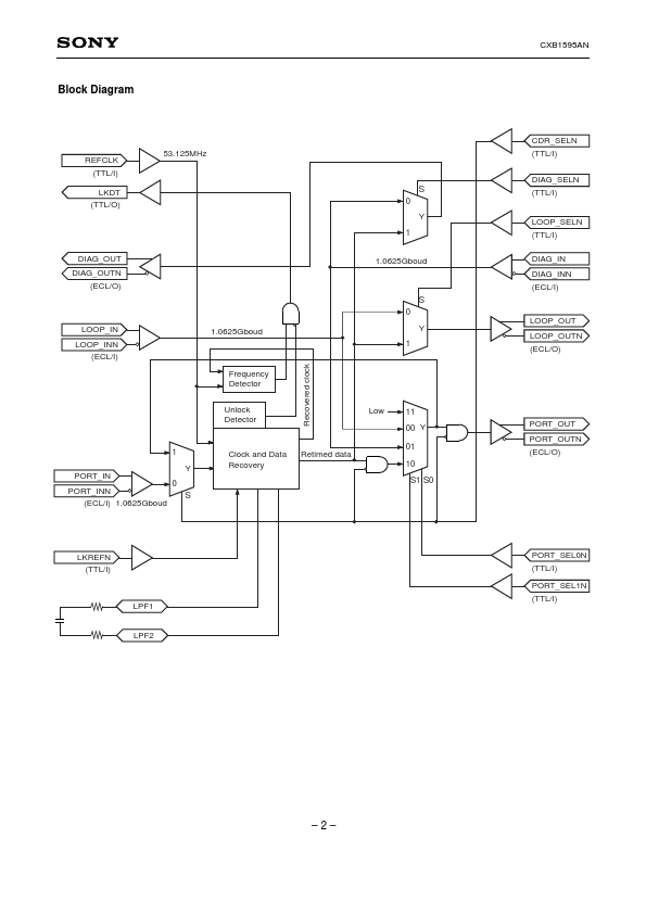 CXB1595AN