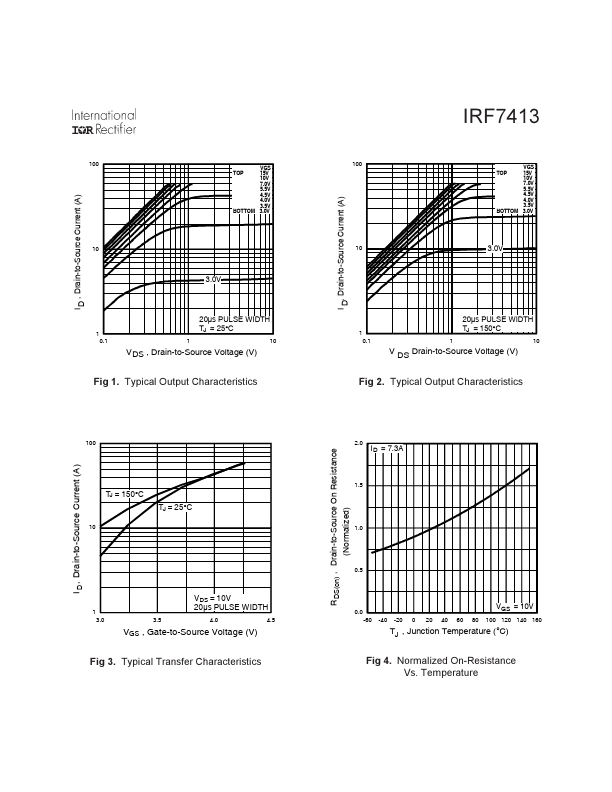 IRF7413