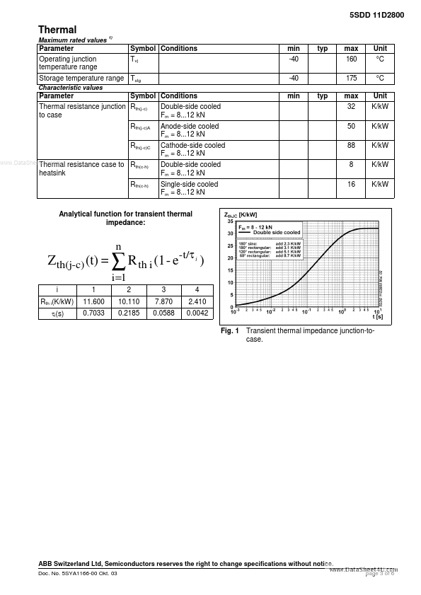 5SDD11D2800