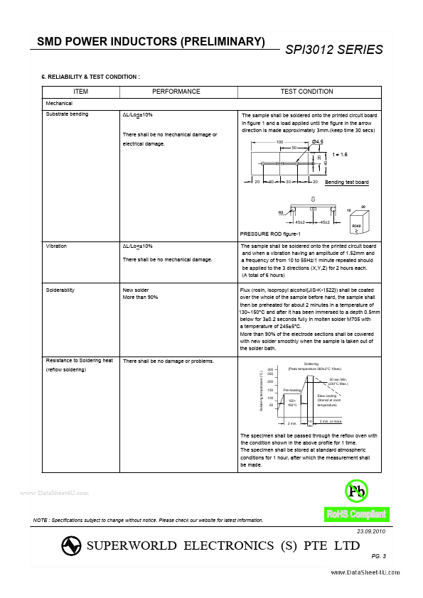 SPI3012