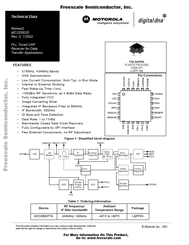 MC33592