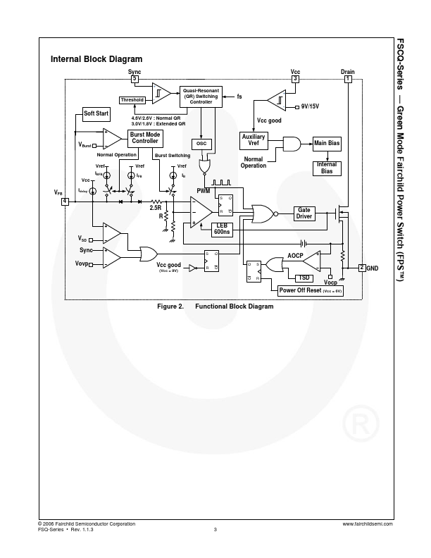 FSCQ0965RT