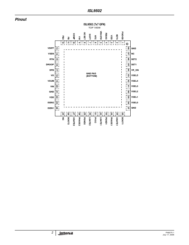 ISL9502