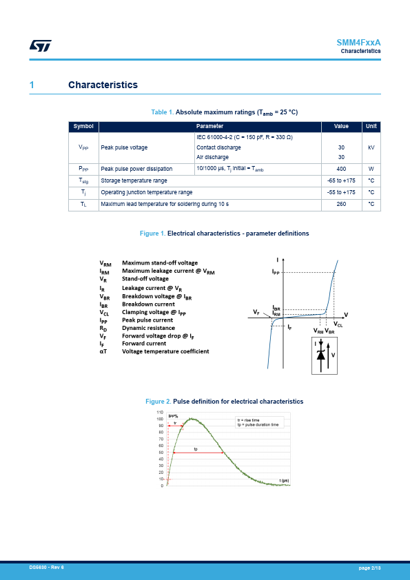 SMM4F18A page 2 preview