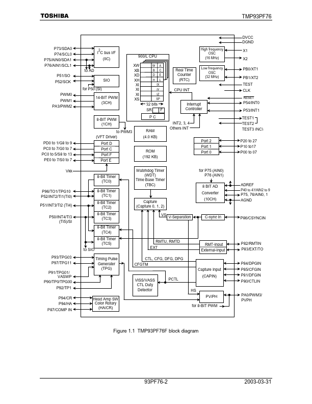 TMP93PF76F