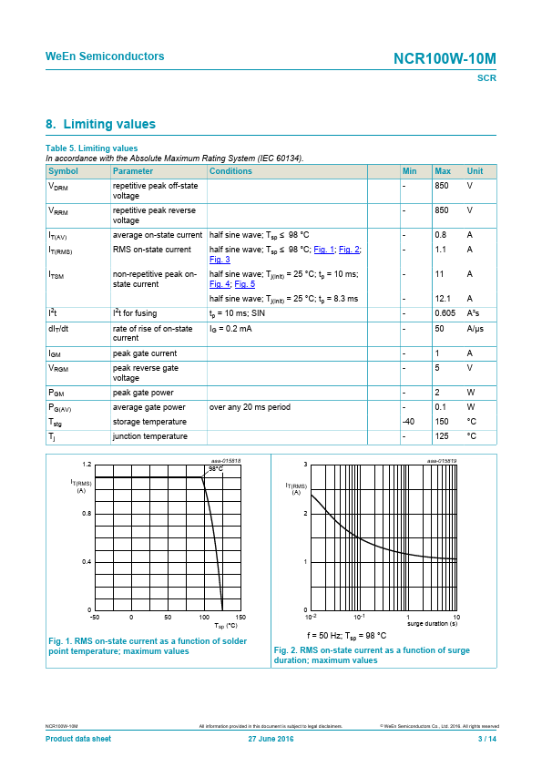 NCR100W-10M