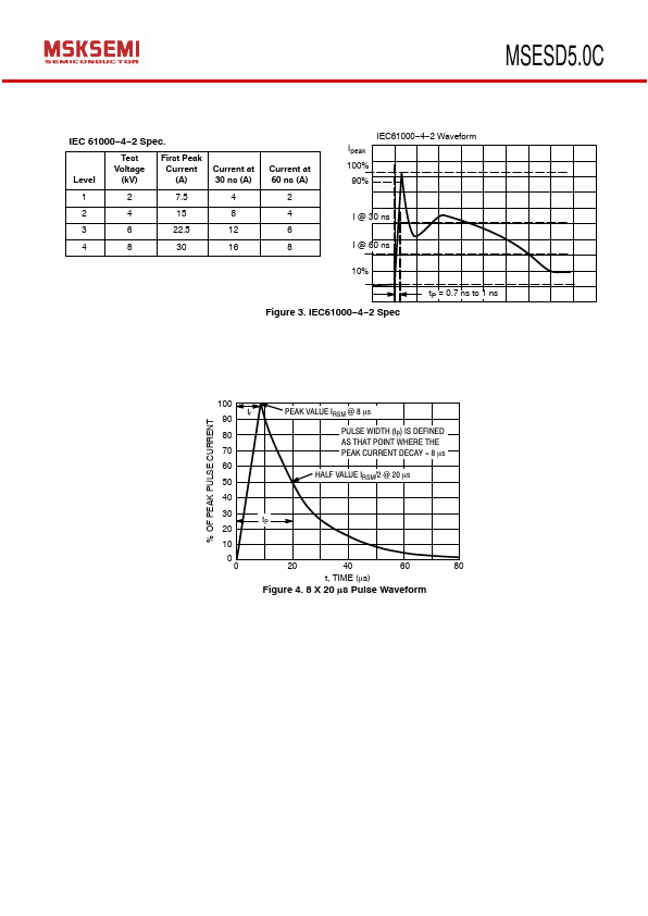 MSESD5.0C