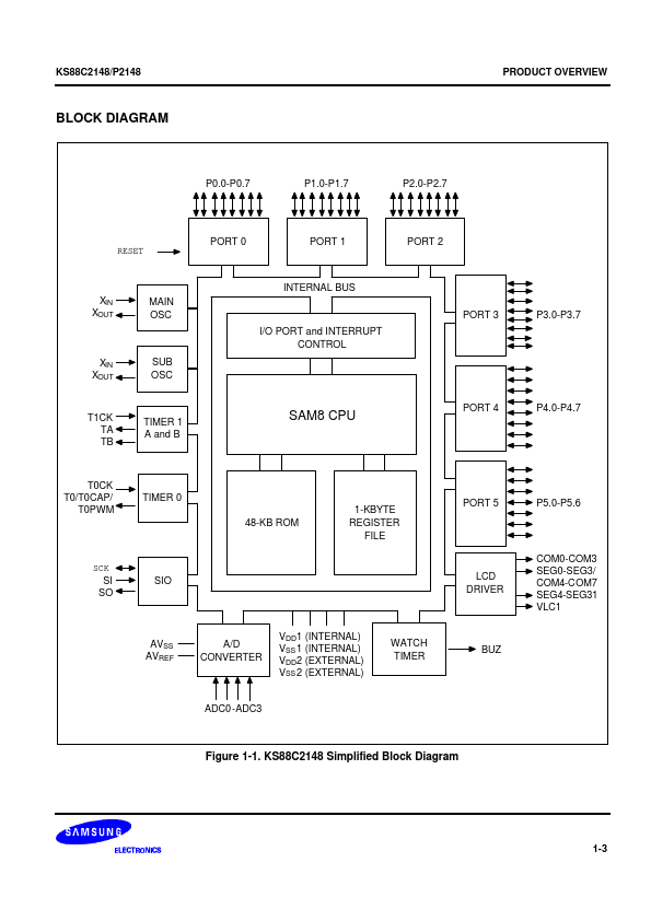 KS88P2148