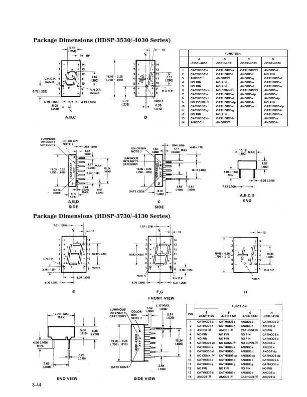 HDSP3900