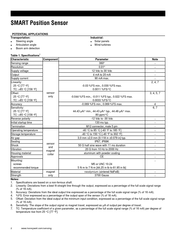 SPS-AUX-AS100-21