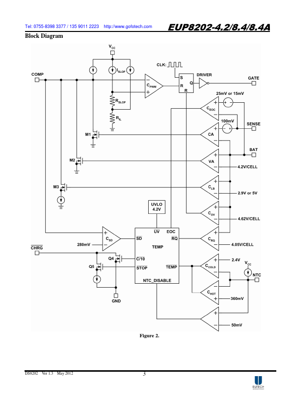 EUP8202-8.4A