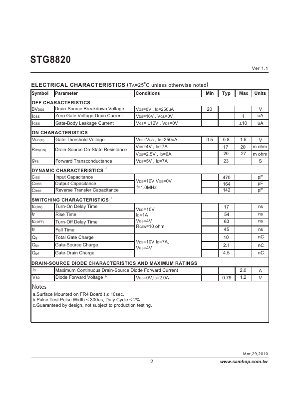 STG8820