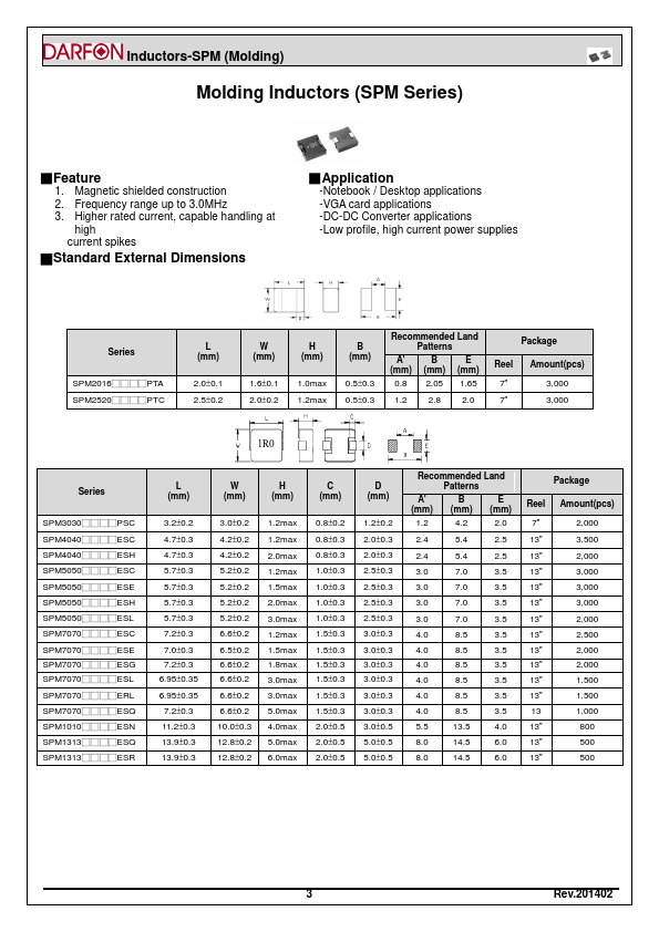 SPM2520R47MPTC