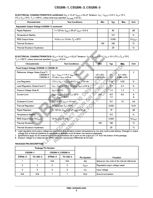 CS5206-5