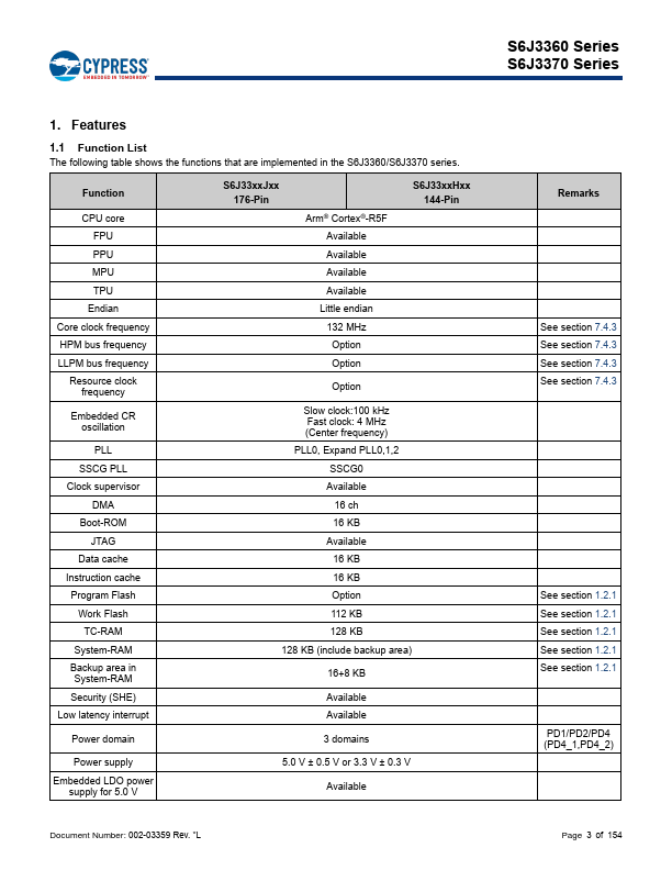 datasheet Preview Page 3