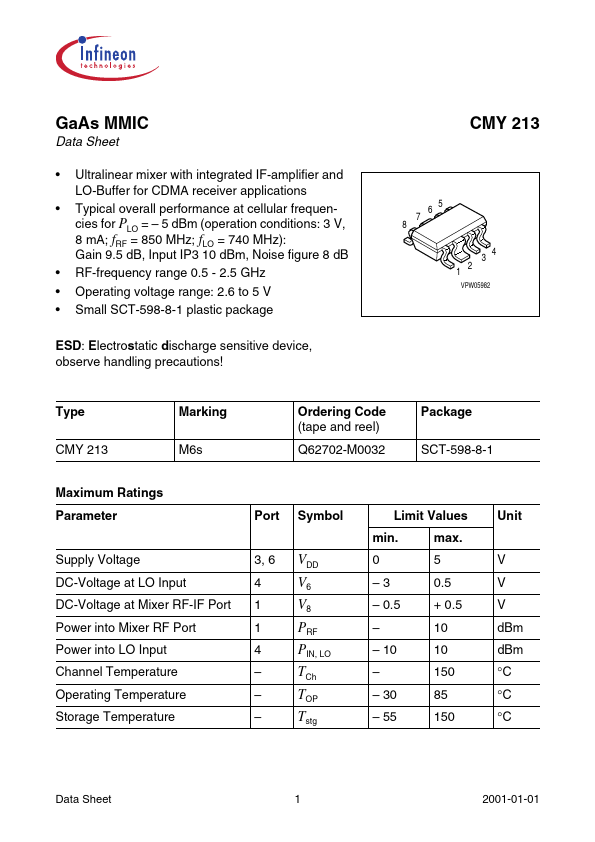 CMY213