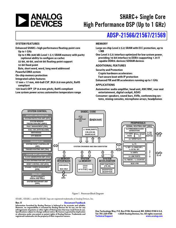 ADSP-21569