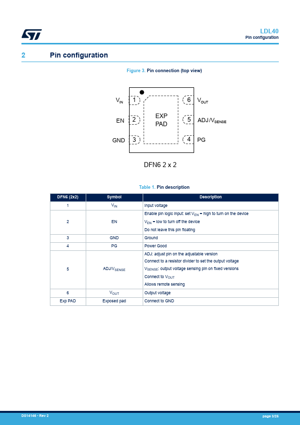 LDL40