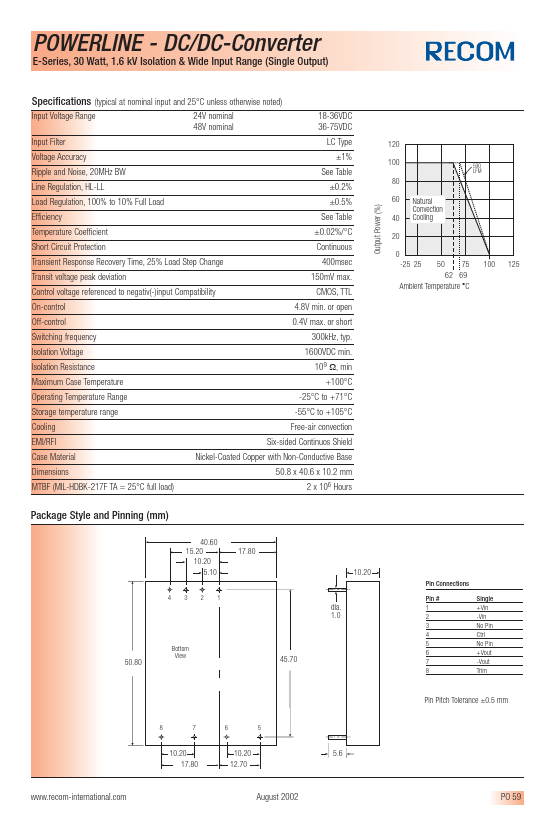 RP30-2412SE