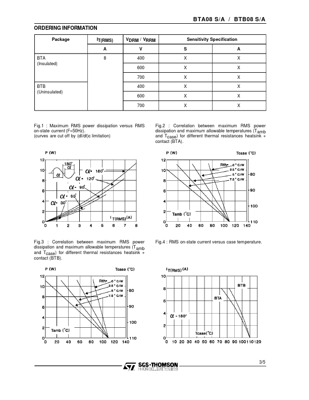 BTB08-700A