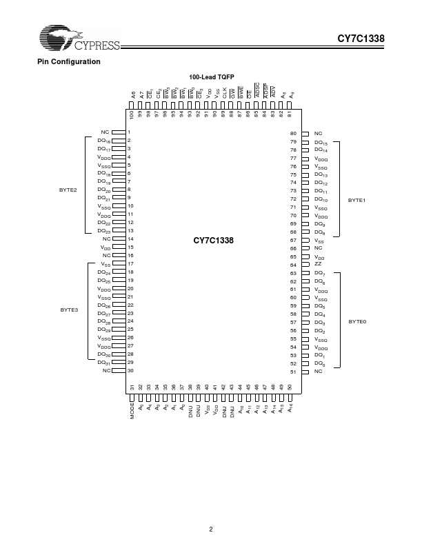 CY7C1338