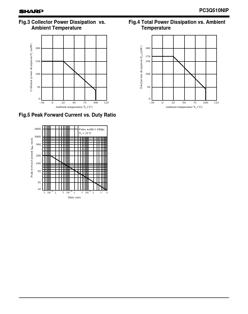 PC3Q510NIP