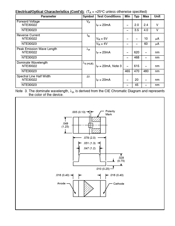 NTE30022