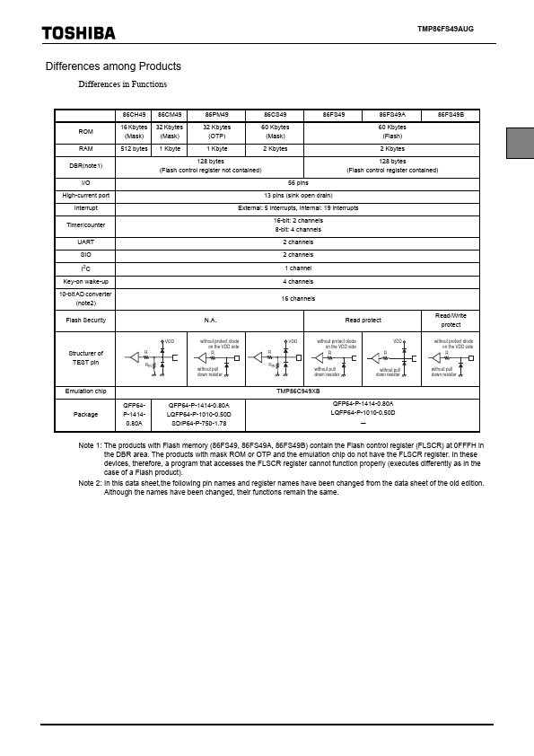 TMP86FS49AUG