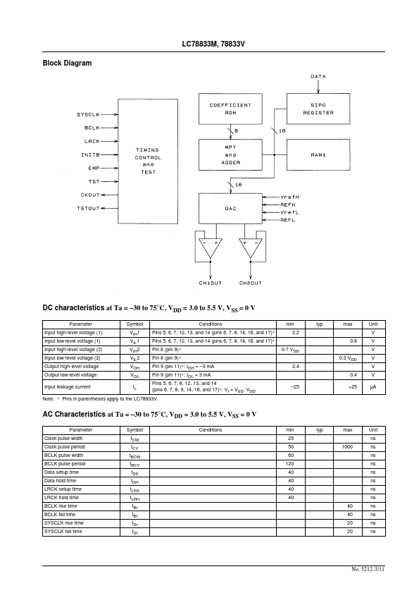 LC78833V