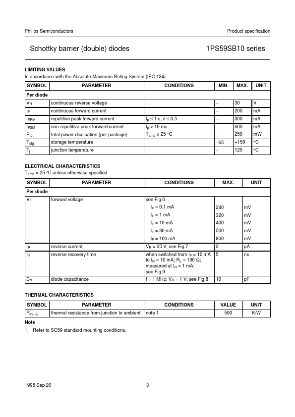 1PS59SB15