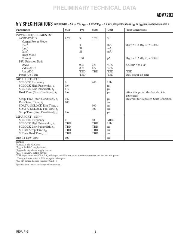 ADV7202