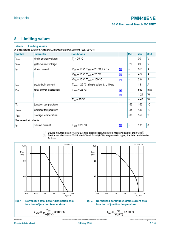 PMN40ENE