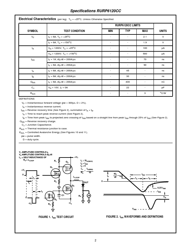 RURP6120CC