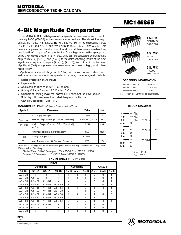 MC14585B