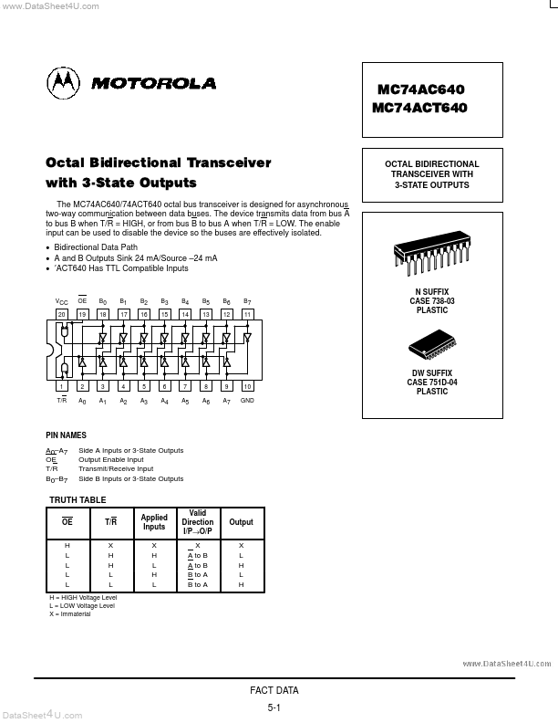 MC74ACT640