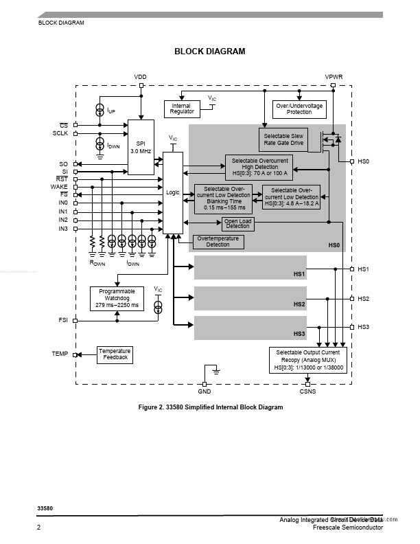 MC33580