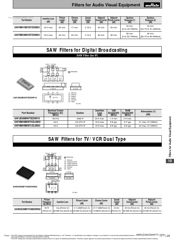 SAWKE58M7VCMZ00R02