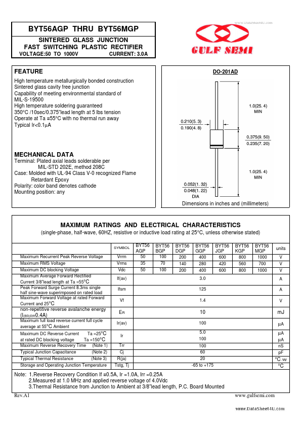 BYT56AGP