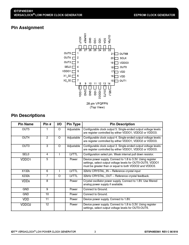 IDT5P49EE801