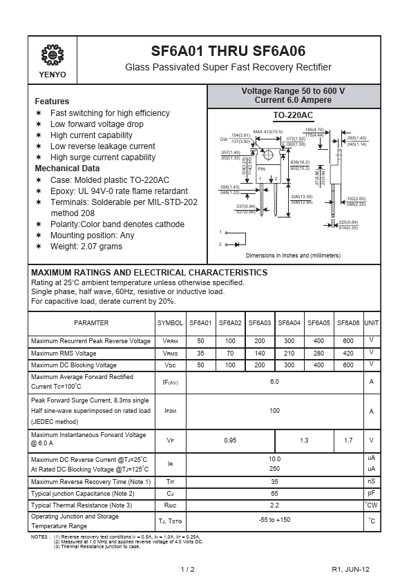 SF6A04