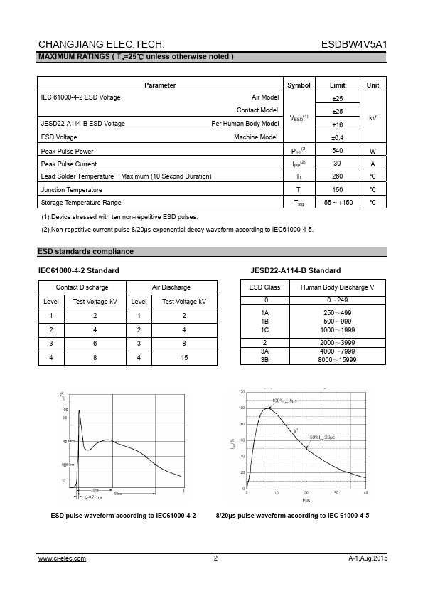 ESDBW4V5A1