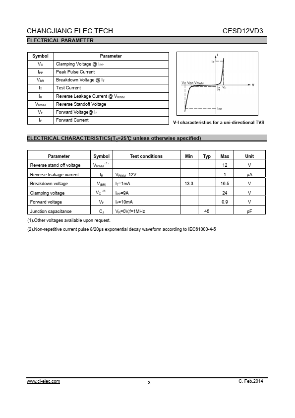 CESD12VD3